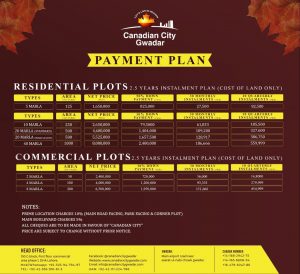 Canadian city Gwadar project payment plan